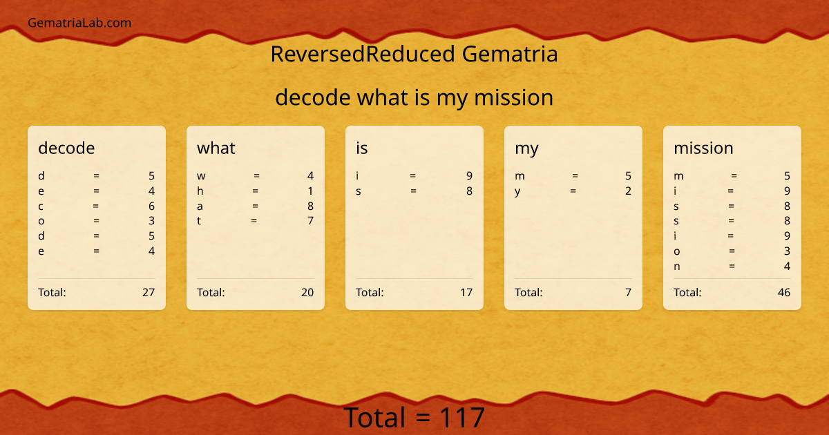 decode what is my mission in reversedReduced Gematria